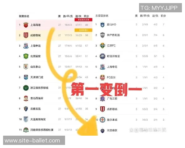 亚冠东亚区最新积分榜解析海港垫底蓉城倒数第二申花尚未出战排名第九